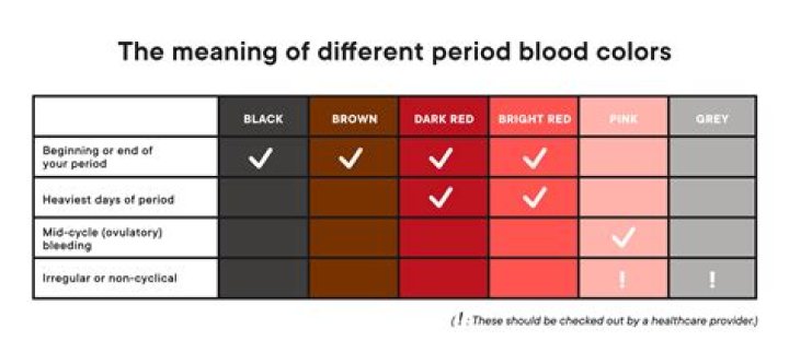 What does it mean if your period blood turns brown?