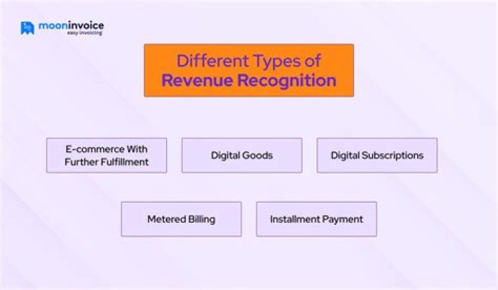 What does it mean to recognize revenue ratably?