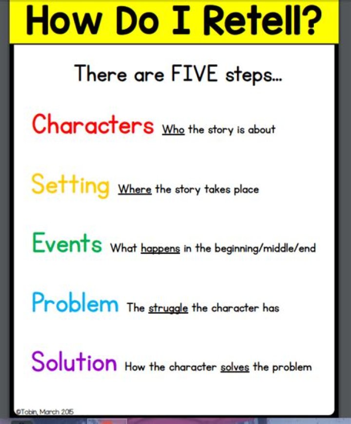 What does it mean to retell a story?