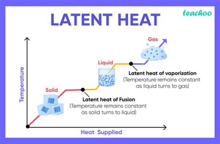 What does latent conditions mean?