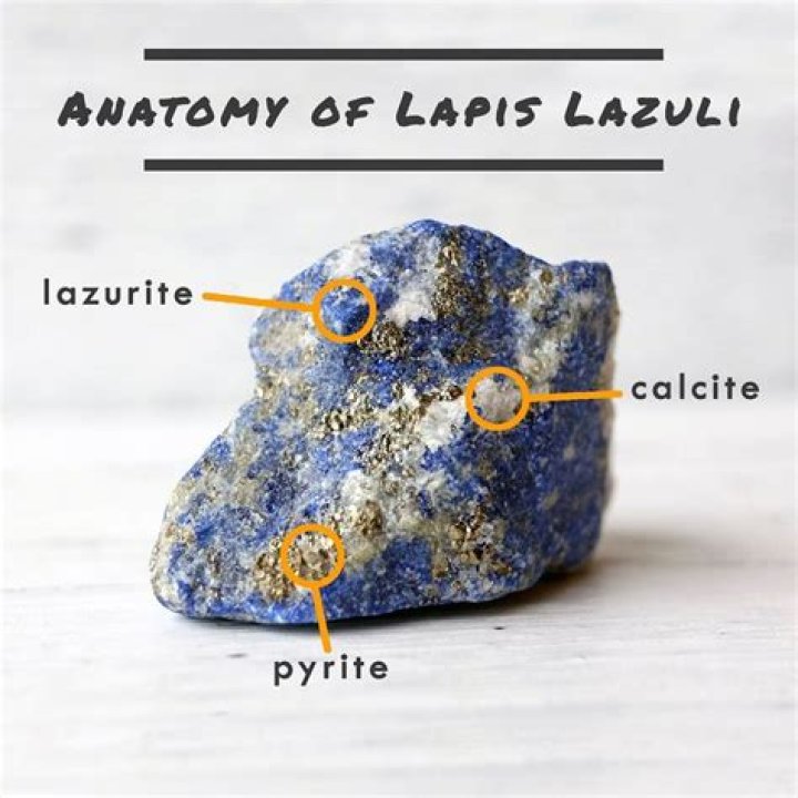 What does lazurite look like?