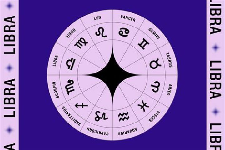 What does libra mean?