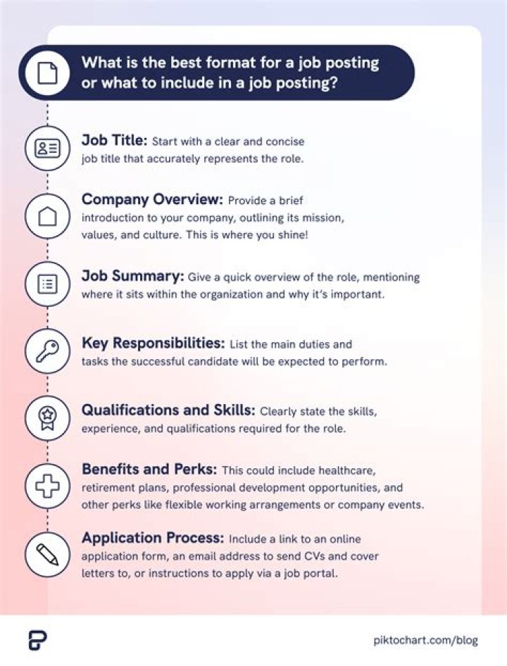What does m/f/d mean in job postings?