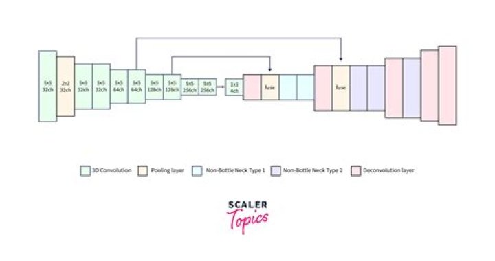 What does mean by syndication?
