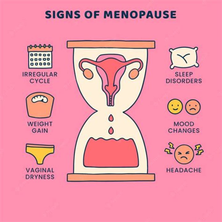 What does menopause stand for?