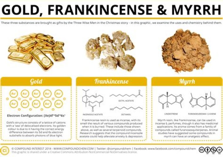What does myrrh represent?