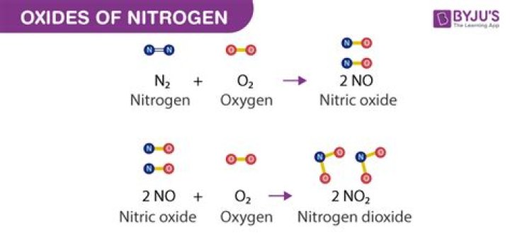 What does nitrous oxide do?