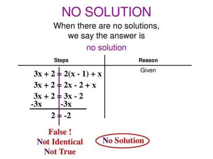 What does no solution mean?