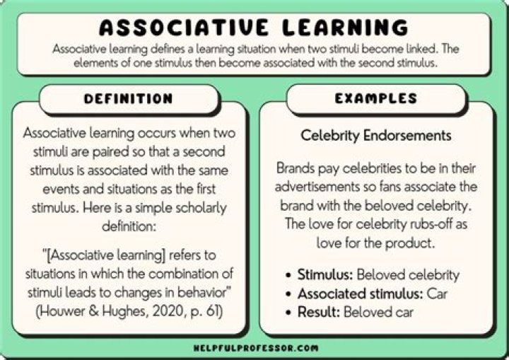 What does nonassociative learning mean in psychology?