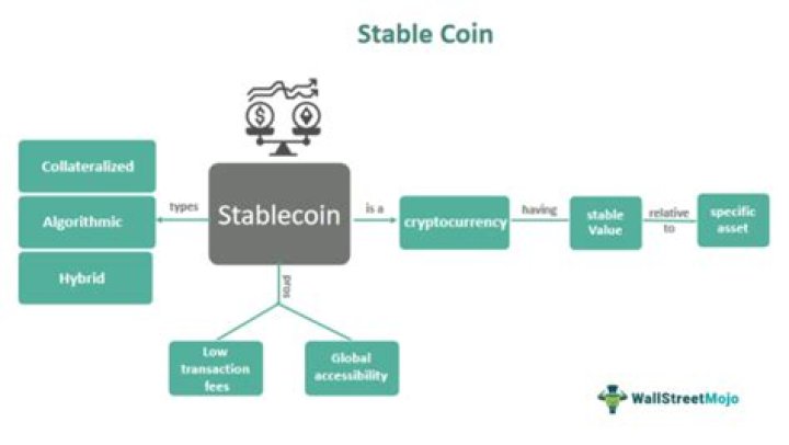 What does not stable mean?