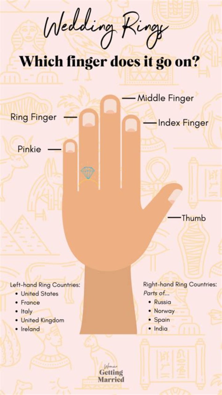 What does obscuring ring do?