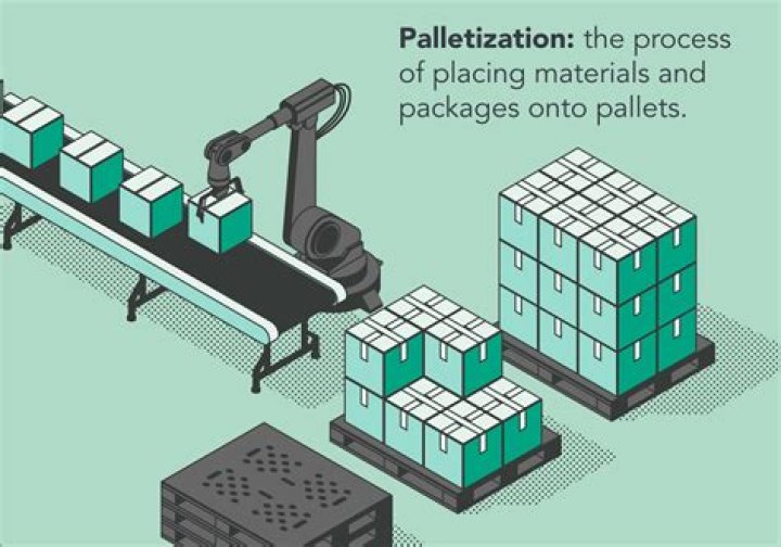 What does palletization meaning?