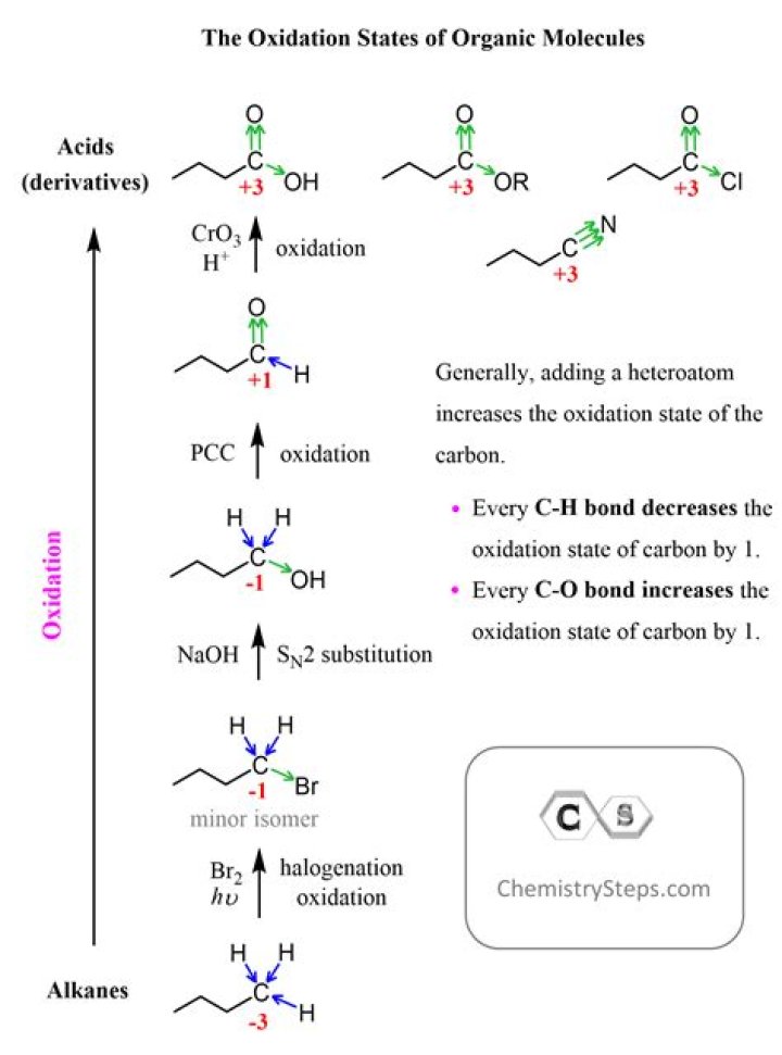What does parachor mean in chemistry?