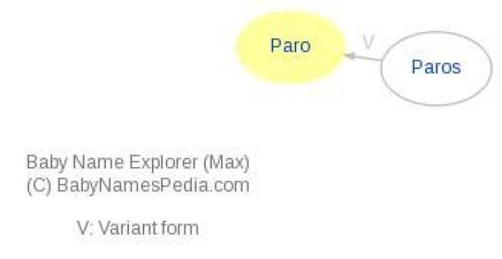 What does paro mean?