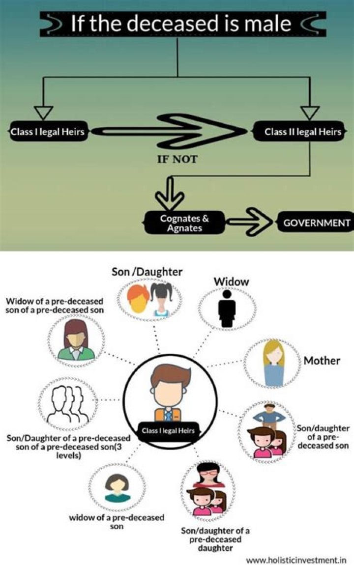 What does predeceased son meaning?