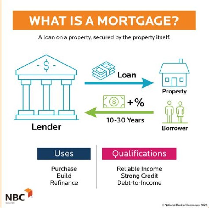 What does prequalifying for a mortgage mean?