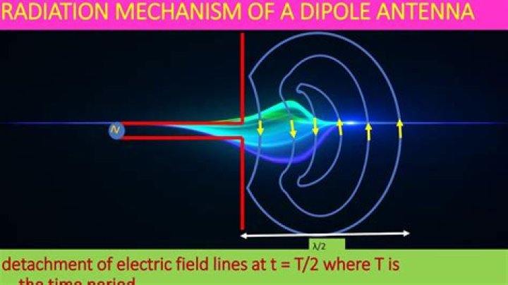 What does radiating mean in physics?