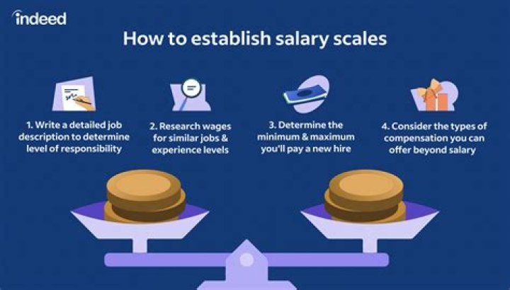What does salaried mean?