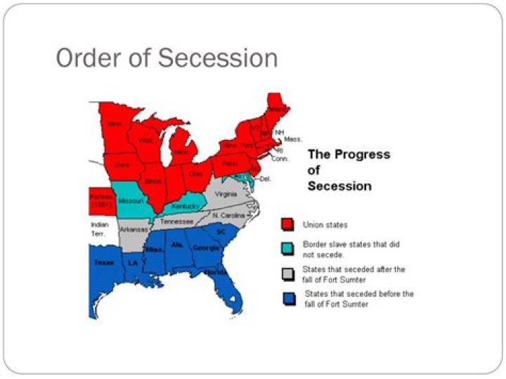 What does secession mean?
