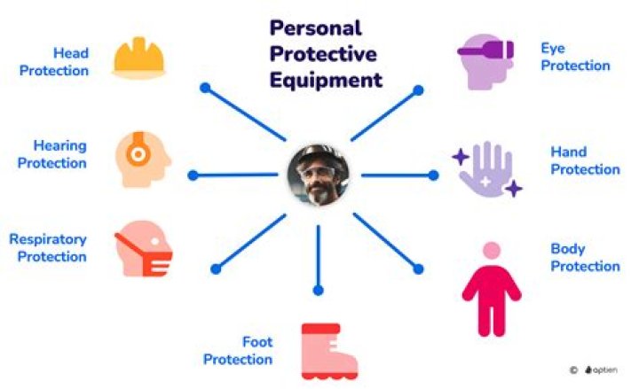 What does self protective mean?