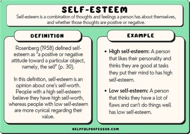 What does self sameness mean?