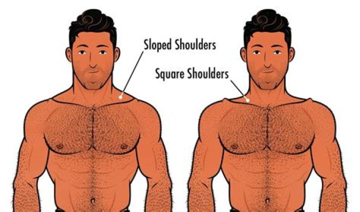 What does sloped shoulders mean?