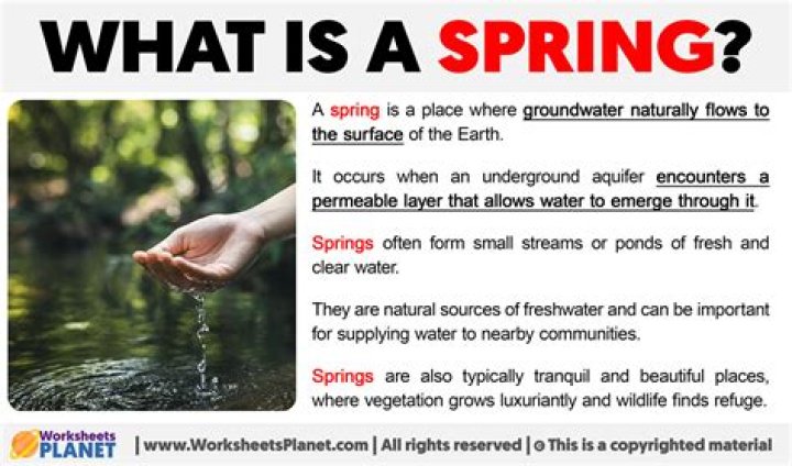 What does spring water mean?