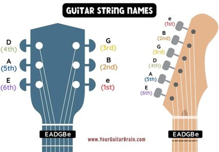 What does string course mean?