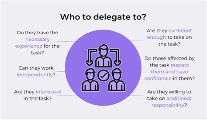 What does sub delegated mean?