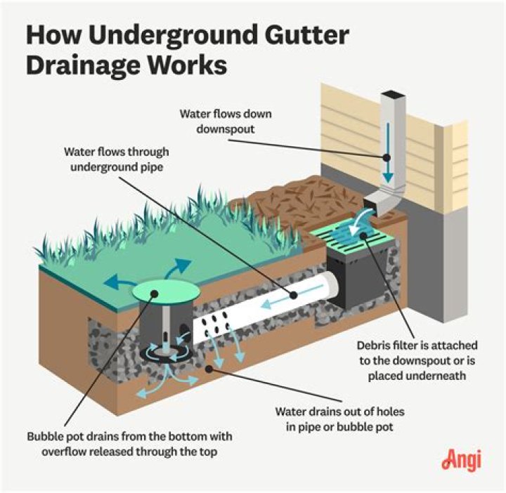 What does subdrainage mean?