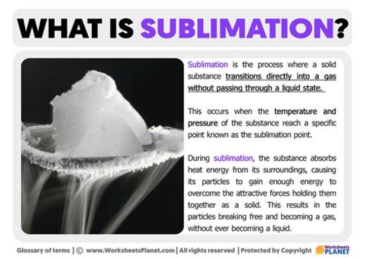 What does sublimation mean in philosophy?