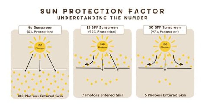 What does sun-bronzed mean?