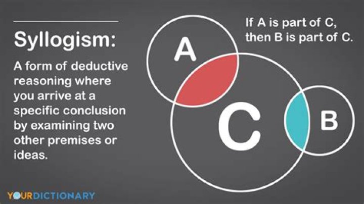 What does syllogism mean?