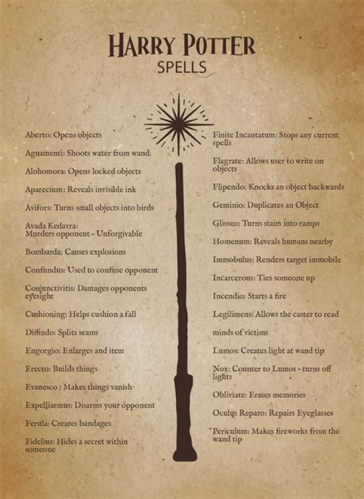 What does teresian spell?