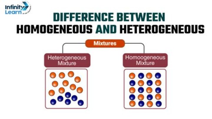 What does the word homogenic mean?
