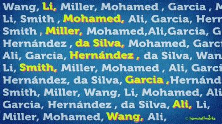 What does the word lombardian mean?