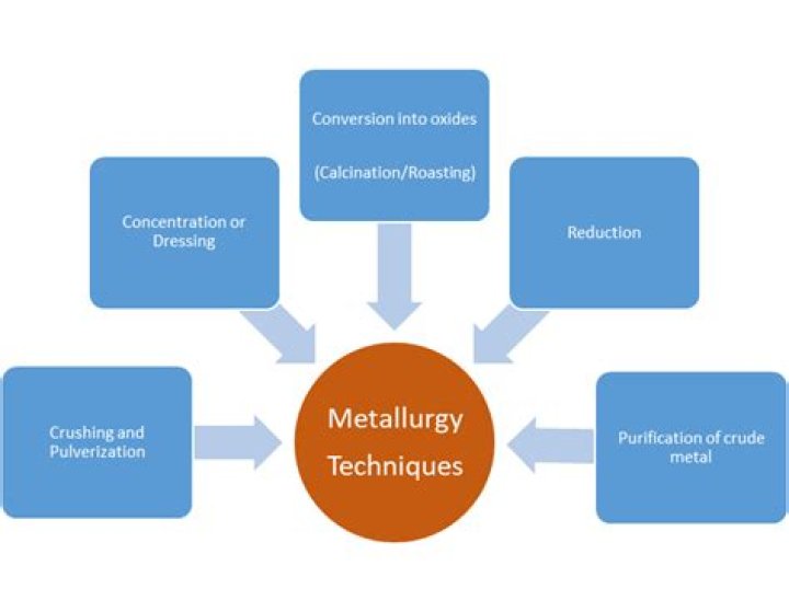 What does the word metallurgical mean?