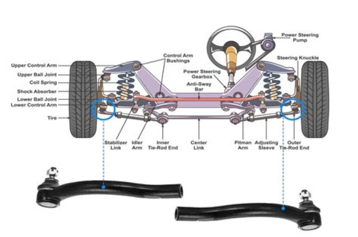 What does tie pin?