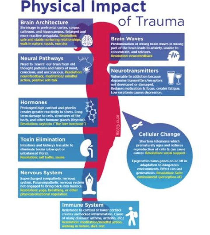 What does trauma do to a person?