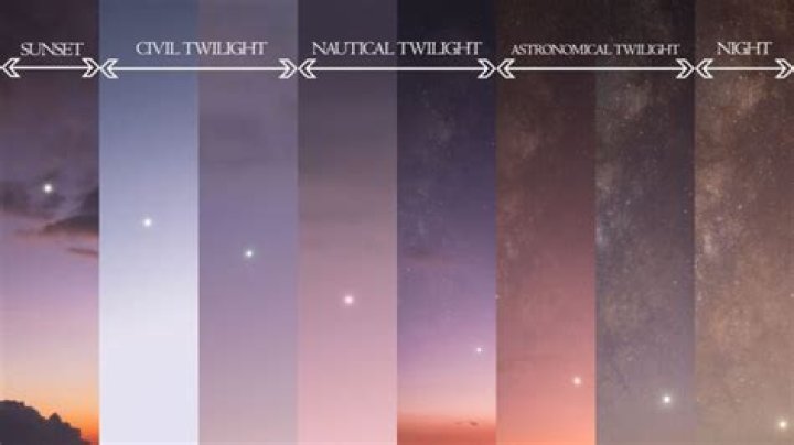 What does twilight mean?
