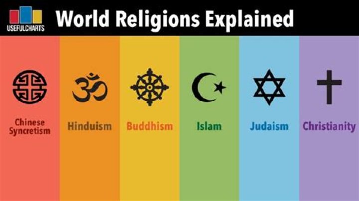 What does ultra religious mean?