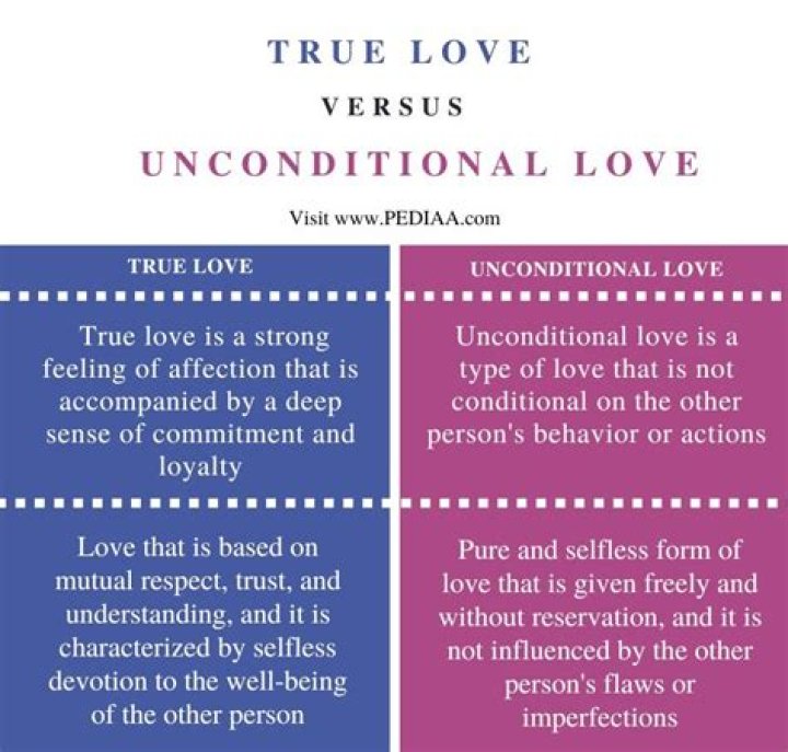 What does unconditional love mean?