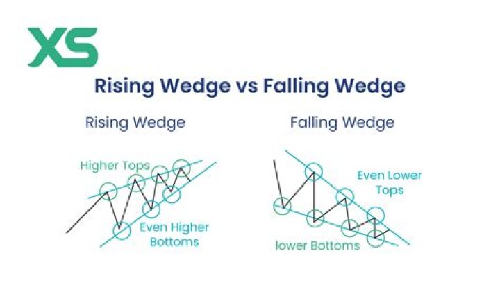 What does wedge mean in slang?