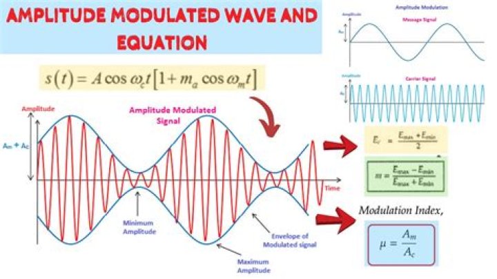 What does well modulated mean?