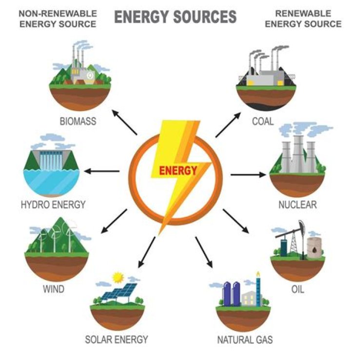 What energy is spread out wastefully?