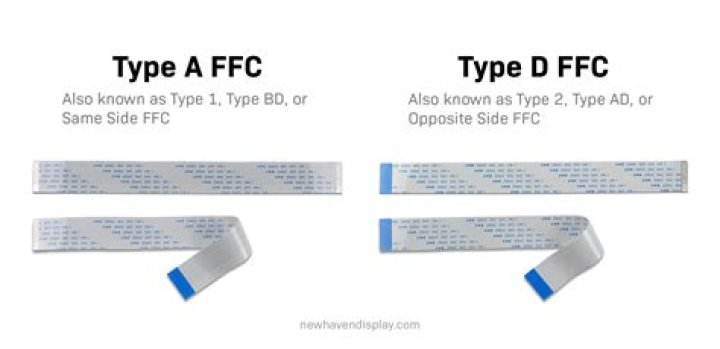 What ffc stands for?