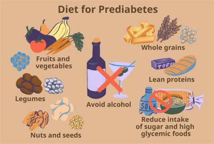 What foods to avoid when prediabetic?