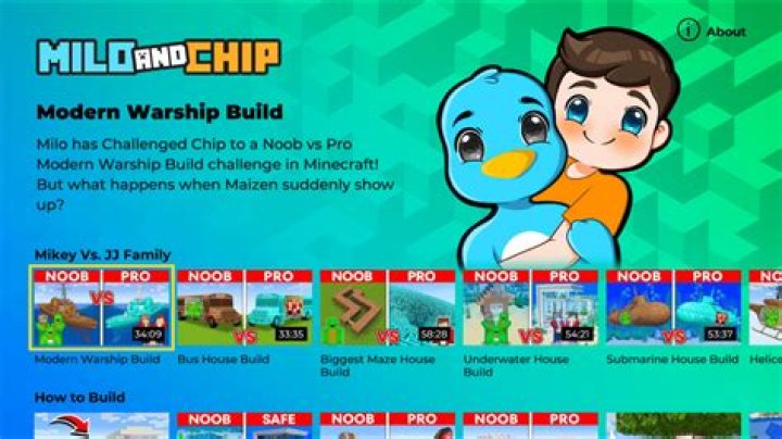 What happened to mylo?