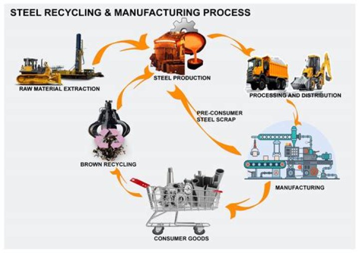 What happened to stoops manufacturing?