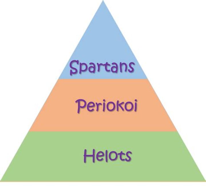 What happened to the helots?